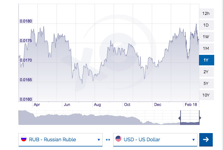 Volatility Bitcoin