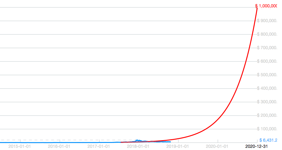 Bitcoin prediction april 2018