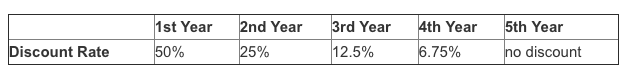 binance fee discount