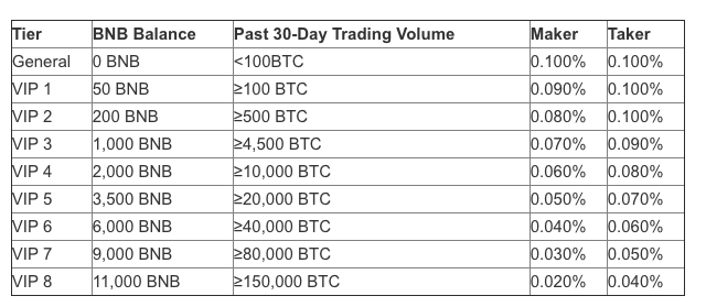 binance buy fee