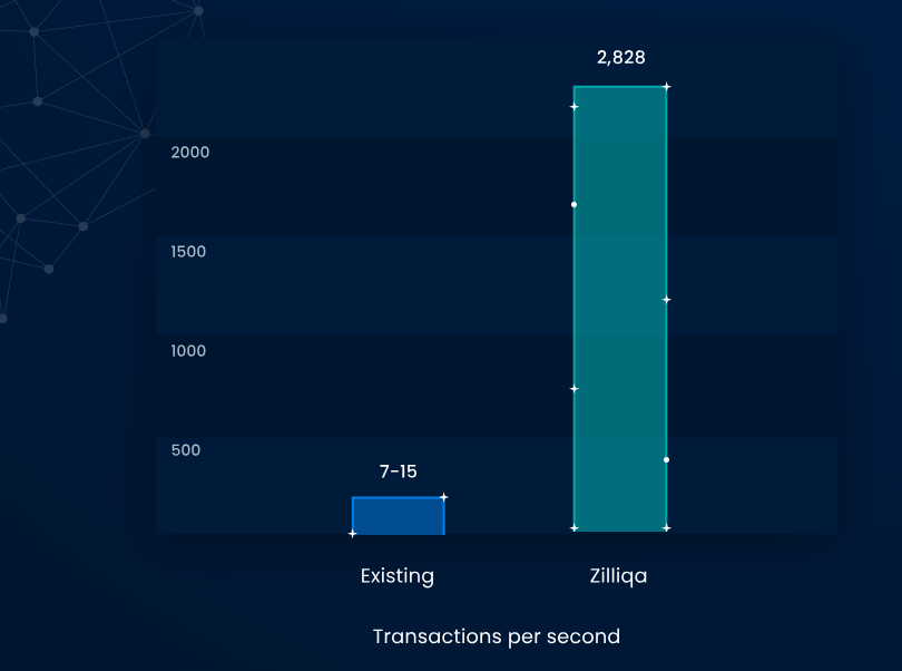 zilliqa com