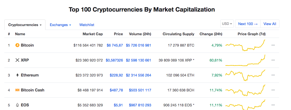 ripple coinmarketcap