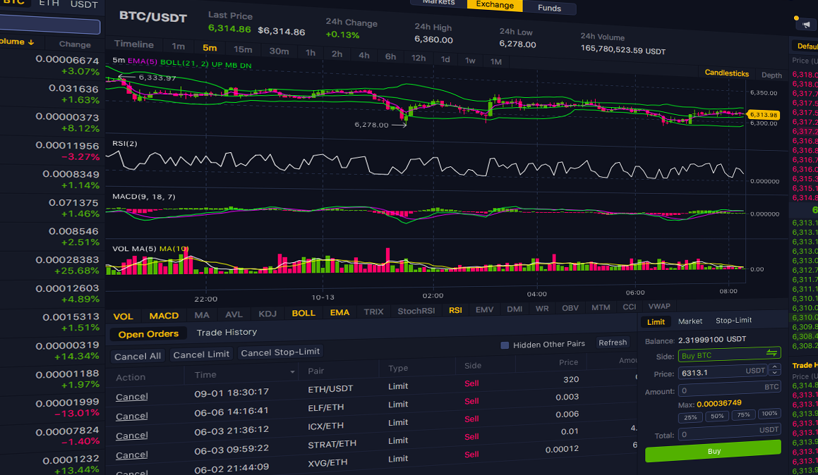 Binance is Planning to Offer OCO Order in Trading