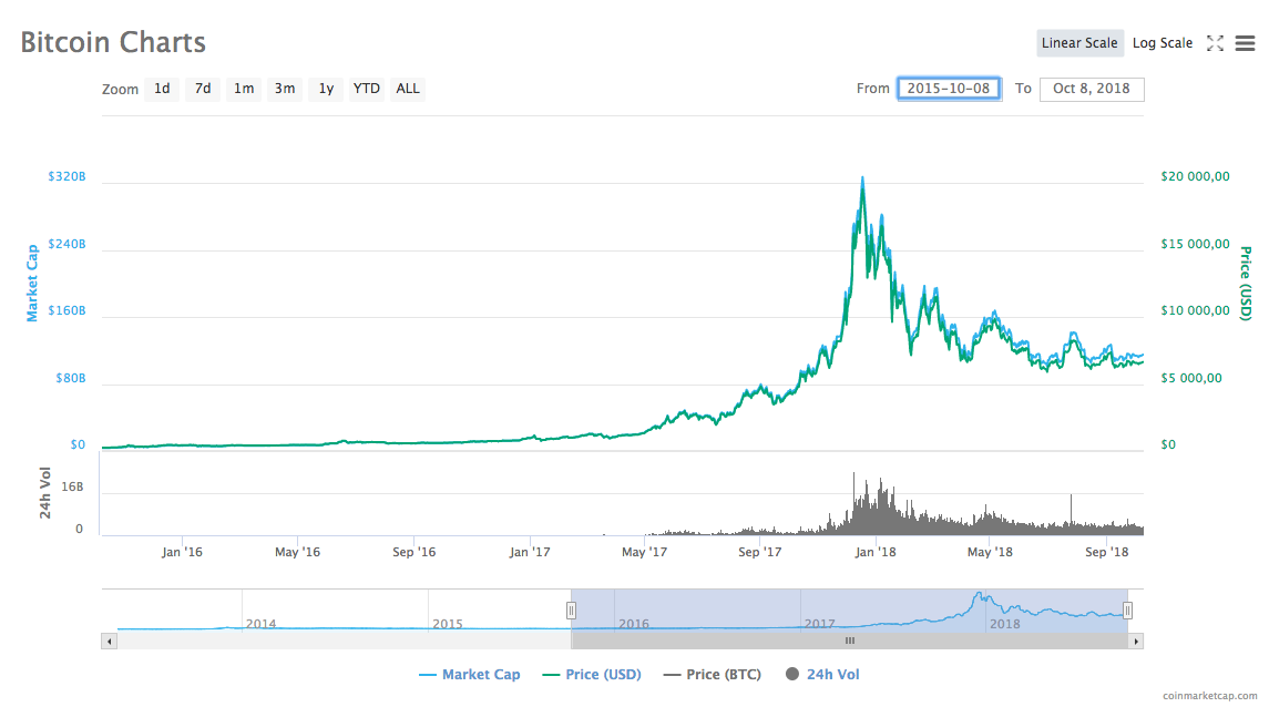 bitcoin coinmarketcap