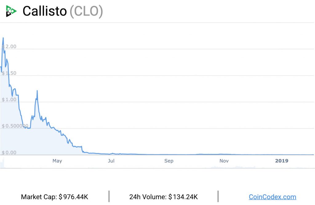 Callisto-graph