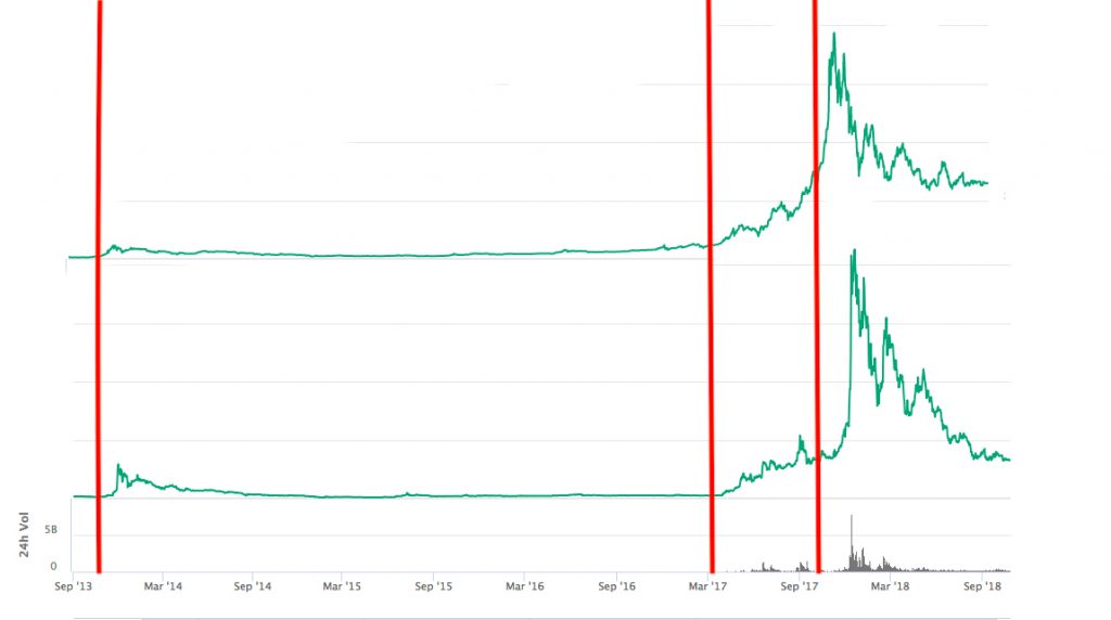 lite coin prediction 2021