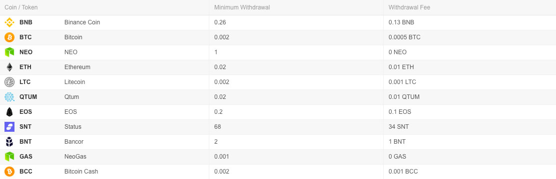 bitcoin binance fees