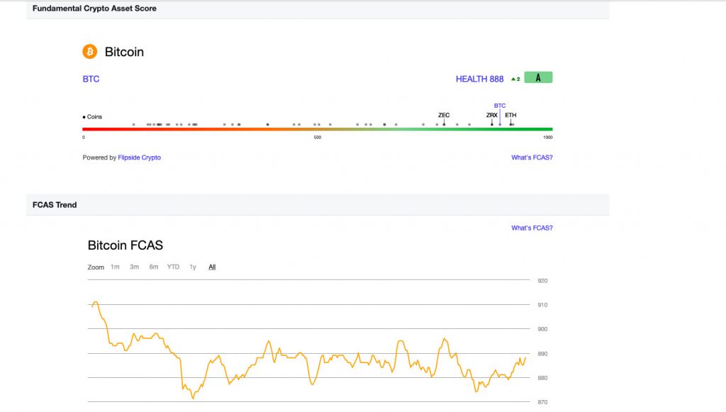 CoinMarketCap Bitcoin