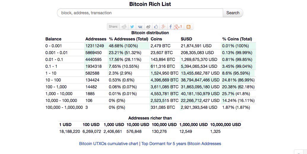 bitcoin mass adoption