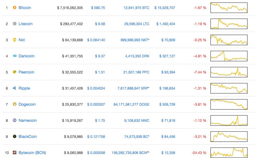 Top Crypto 2014