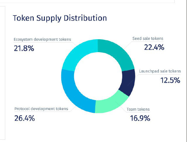 Harmony token (one) price prediction